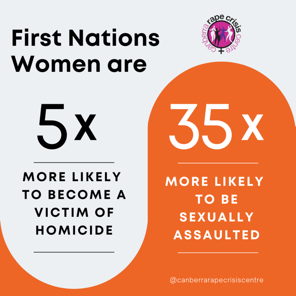 Risk of harm for First Nations Women